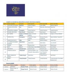 Izbrane skladbe za 39. Festival melodije morja in sonca 2019 1